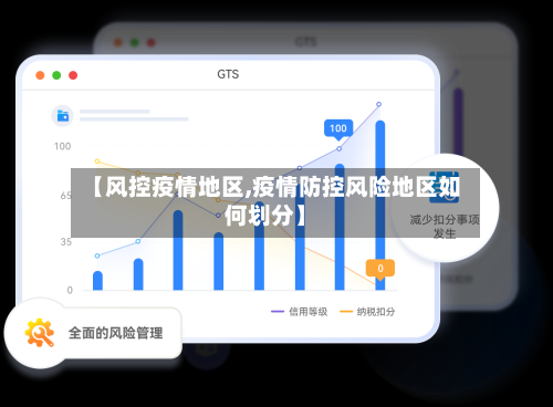 【风控疫情地区,疫情防控风险地区如何划分】
