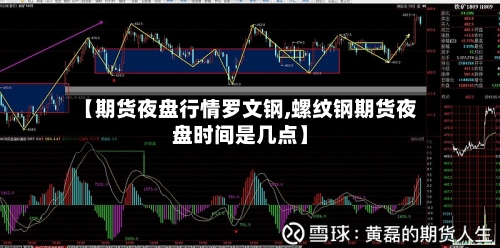 【期货夜盘行情罗文钢,螺纹钢期货夜盘时间是几点】-第3张图片
