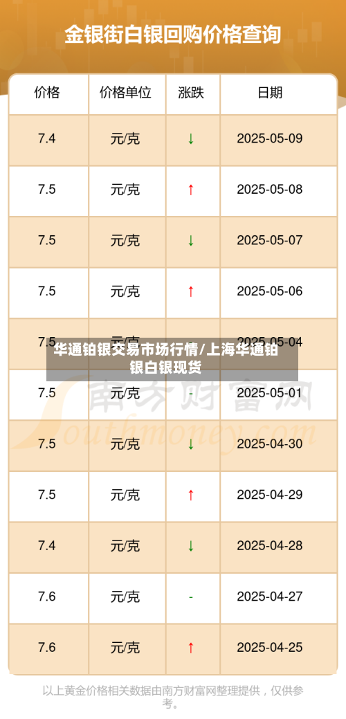 华通铂银交易市场行情/上海华通铂银白银现货
