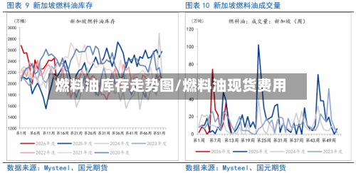 燃料油库存走势图/燃料油现货费用