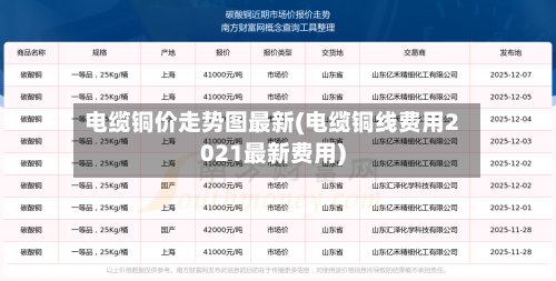 电缆铜价走势图最新(电缆铜线费用2021最新费用)-第2张图片