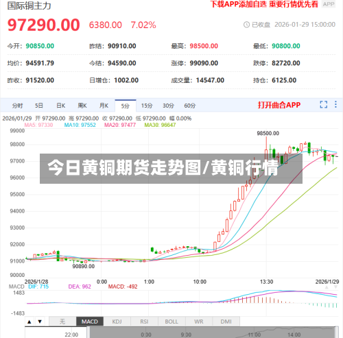 今日黄铜期货走势图/黄铜行情