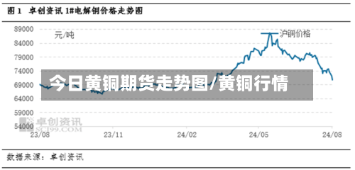 今日黄铜期货走势图/黄铜行情-第2张图片