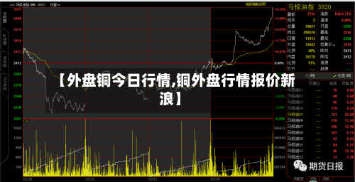 【外盘铜今日行情,铜外盘行情报价新浪】-第2张图片