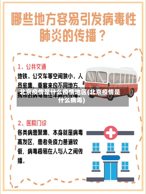 北京疫情是什么疫情地区(北京疫情是什么病毒)