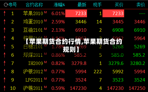 【苹果期货合约行情,苹果期货合约规则】-第3张图片