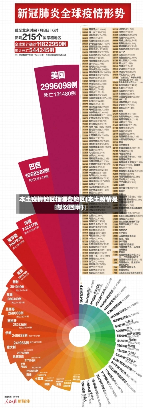 本土疫情地区指哪些地区(本土疫情是怎么回事)-第2张图片