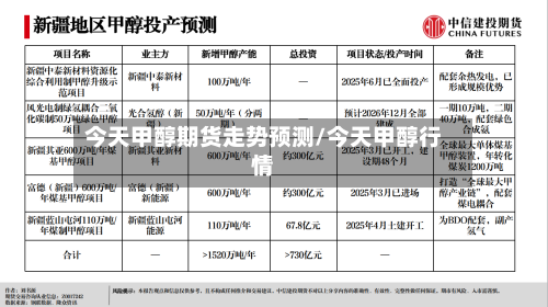 今天甲醇期货走势预测/今天甲醇行情-第3张图片