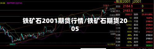 铁矿石2001期货行情/铁矿石期货2005-第2张图片
