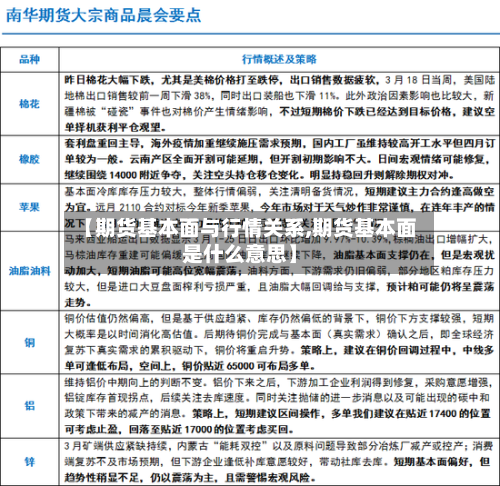 【期货基本面与行情关系,期货基本面是什么意思】