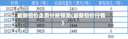 最新铅价走势分析预测(最新铅价行情)
