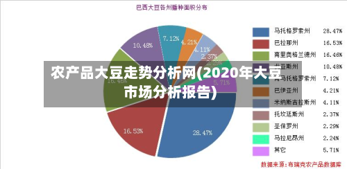 农产品大豆走势分析网(2020年大豆市场分析报告)
