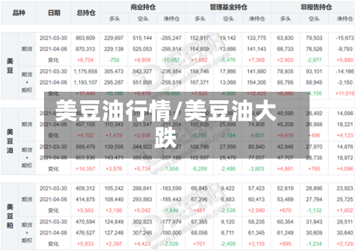 美豆油行情/美豆油大跌