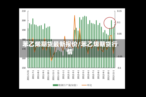 苯乙烯期货最新报价/苯乙烯期货行情