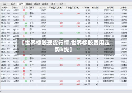 【世界橡胶现货行情,世界橡胶费用走势k线】-第3张图片