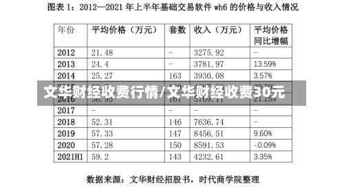 文华财经收费行情/文华财经收费30元
