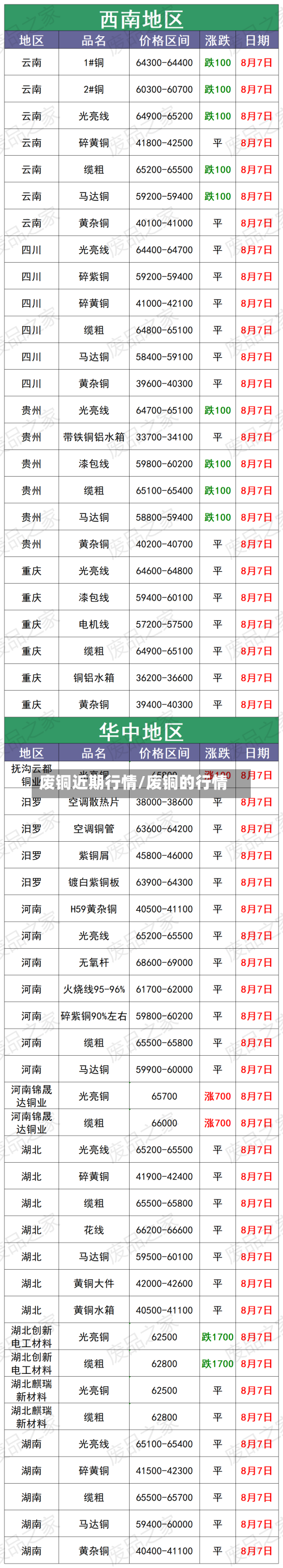 废铜近期行情/废铜的行情
