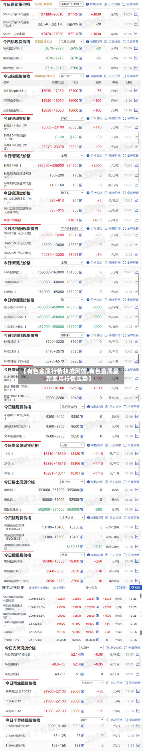 【有色金属行情权威网站,有色金属最新费用行情走势】-第2张图片