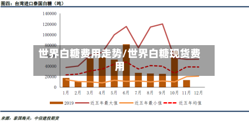 世界白糖费用走势/世界白糖现货费用