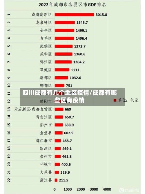 四川成都有几个地区疫情/成都有哪些区有疫情-第3张图片