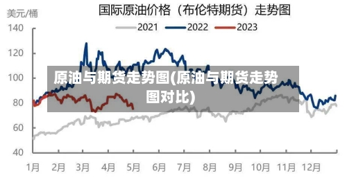 原油与期货走势图(原油与期货走势图对比)-第2张图片