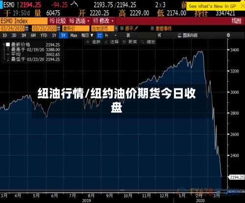 纽油行情/纽约油价期货今日收盘-第3张图片