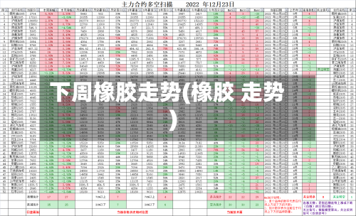 下周橡胶走势(橡胶 走势)