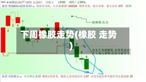 下周橡胶走势(橡胶 走势)-第2张图片