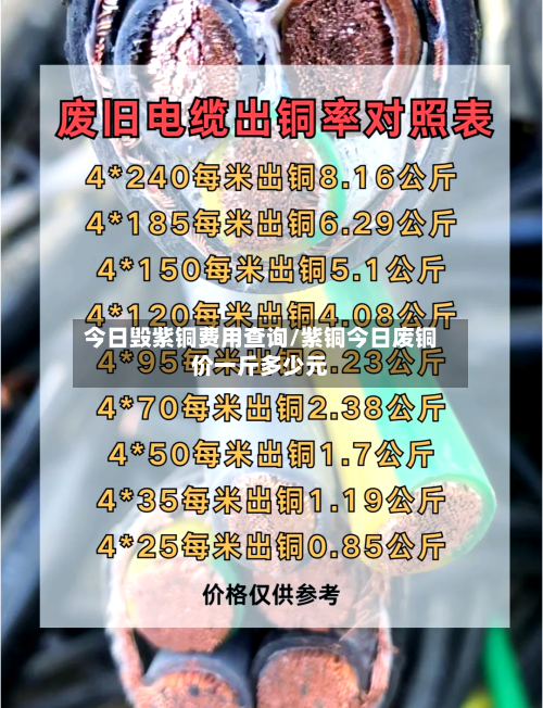 今日毁紫铜费用查询/紫铜今日废铜价一斤多少元