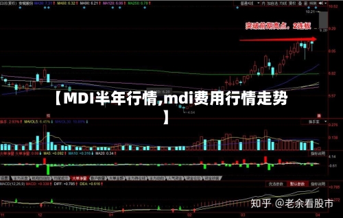 【MDI半年行情,mdi费用行情走势】-第3张图片