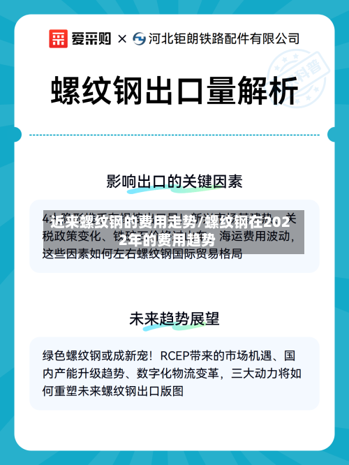 近来螺纹钢的费用走势/螺纹钢在2022年的费用趋势-第3张图片