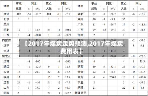 【2017年煤炭走势预测,2017年煤炭费用表】-第3张图片