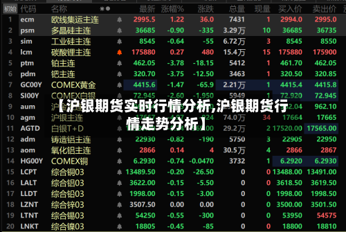 【沪银期货实时行情分析,沪银期货行情走势分析】-第2张图片