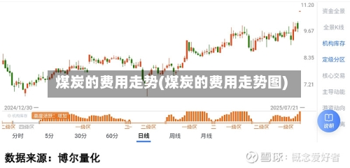 煤炭的费用走势(煤炭的费用走势图)