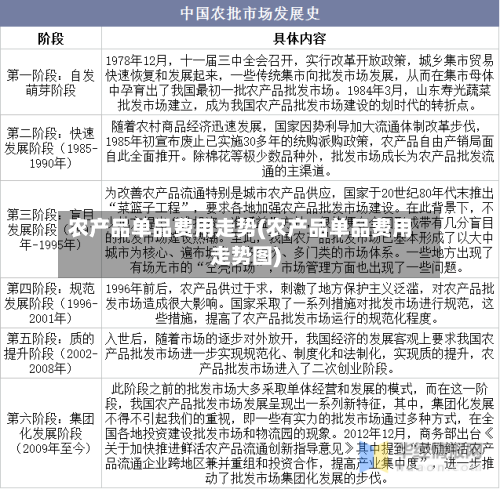 农产品单品费用走势(农产品单品费用走势图)