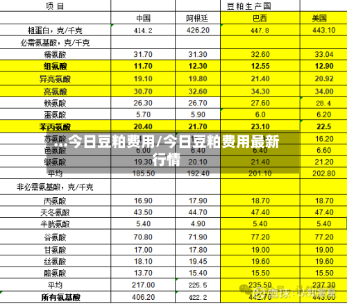 ...今日豆粕费用/今日豆粕费用最新行情