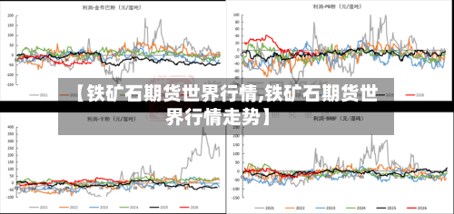 【铁矿石期货世界行情,铁矿石期货世界行情走势】-第2张图片