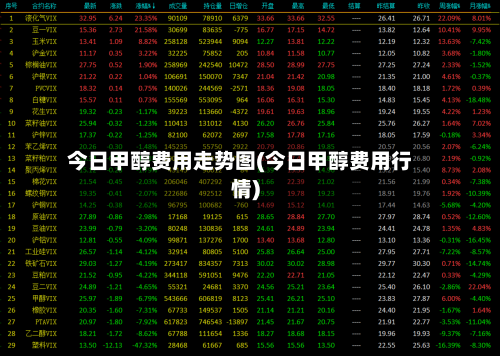 今日甲醇费用走势图(今日甲醇费用行情)