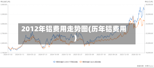 2012年铝费用走势图(历年铝费用)-第2张图片