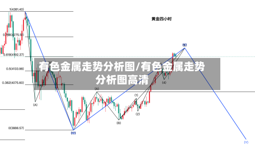 有色金属走势分析图/有色金属走势分析图高清