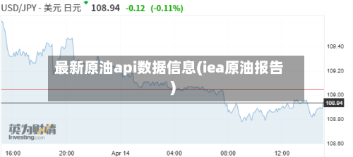 最新原油api数据信息(iea原油报告)