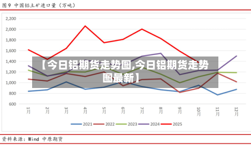 【今日铝期货走势图,今日铝期货走势图最新】
