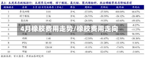 4月橡胶费用走势/橡胶费用走向-第2张图片