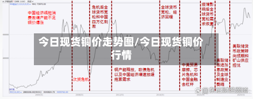 今日现货铜价走势图/今日现货铜价行情-第2张图片
