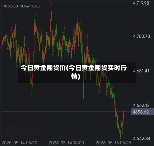 今日黄金期货价(今日黄金期货实时行情)