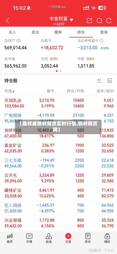 【最权威钢材期货实时行情,钢材期货网】-第3张图片