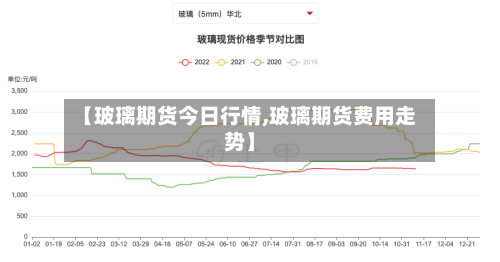 【玻璃期货今日行情,玻璃期货费用走势】