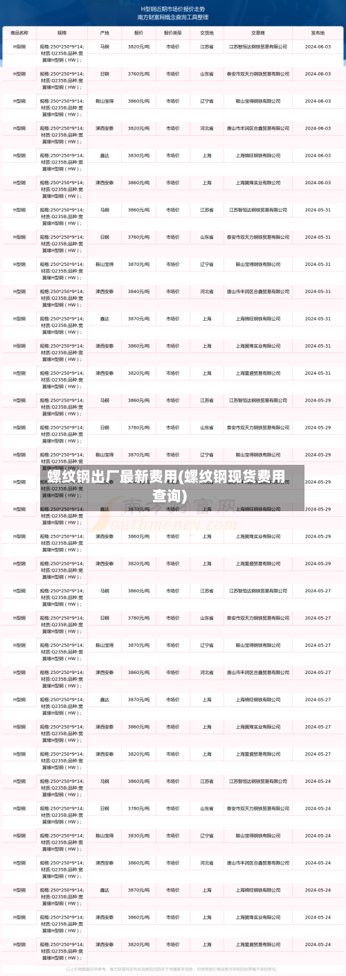 螺纹钢出厂最新费用(螺纹钢现货费用查询)