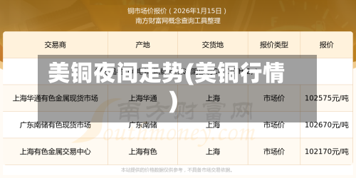美铜夜间走势(美铜行情)-第2张图片