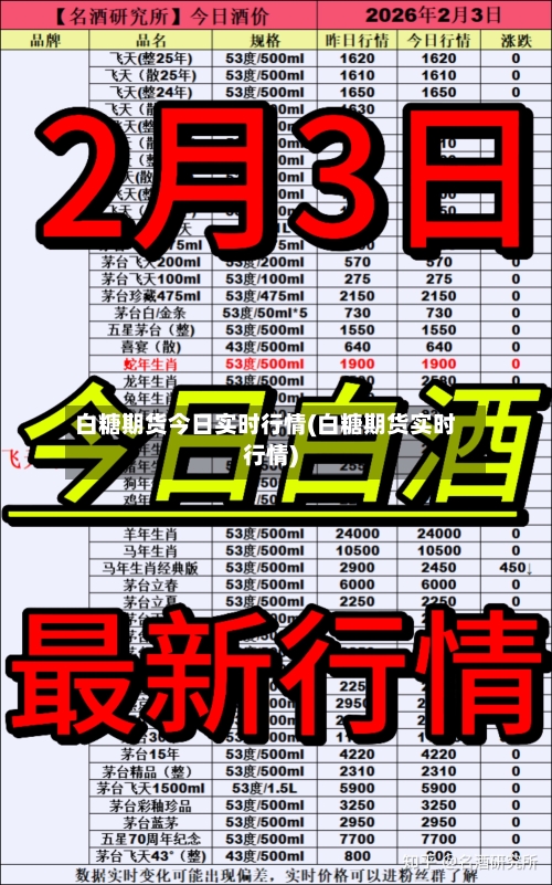 白糖期货今日实时行情(白糖期货实时行情)-第3张图片